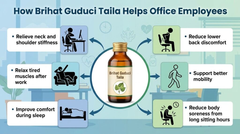 How Brihat Guduci Taila Helps Office Employees